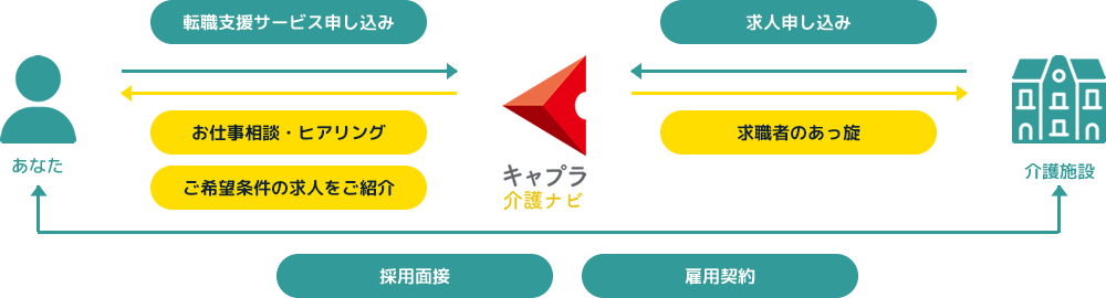 トップ